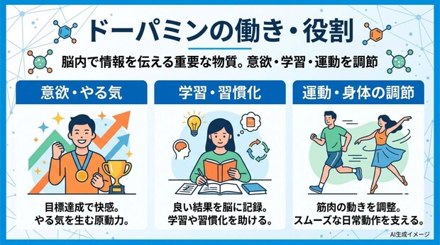 ドーパミンの働き・役割