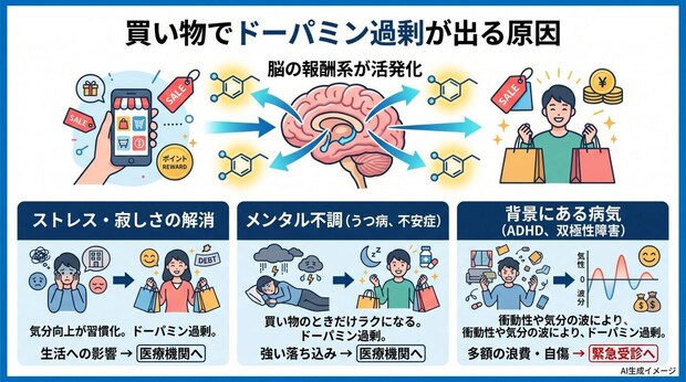 買い物で「ドーパミン」が過剰に出やすくなる原因