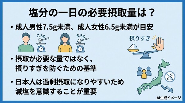 塩分の一日の必要摂取量は?