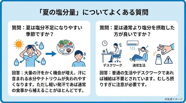 「夏の塩分量」についてよくある質問