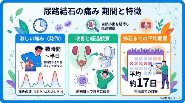 尿路結石による痛みはいつまで続く？