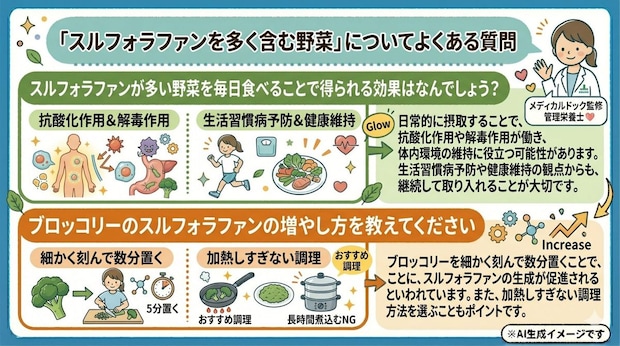 「スルフォラファンを多く含む野菜」についてよくある質問