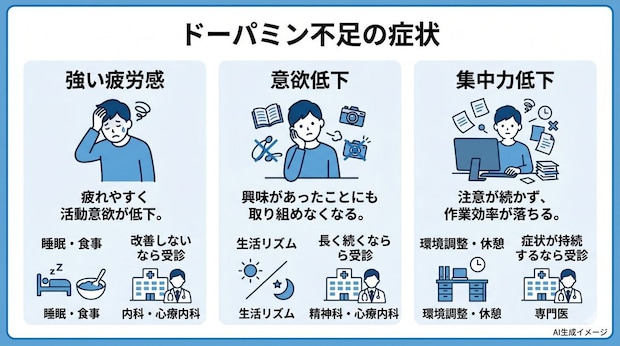 ドーパミンが不足すると現れる症状