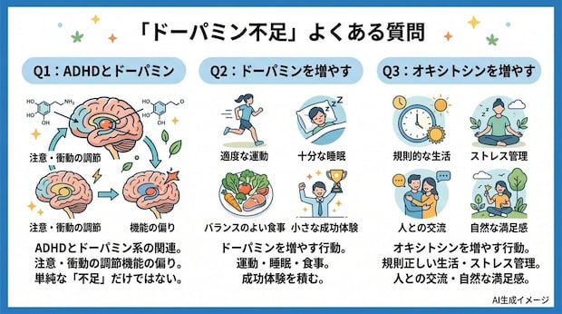 「ドーパミンの不足」についてよくある質問