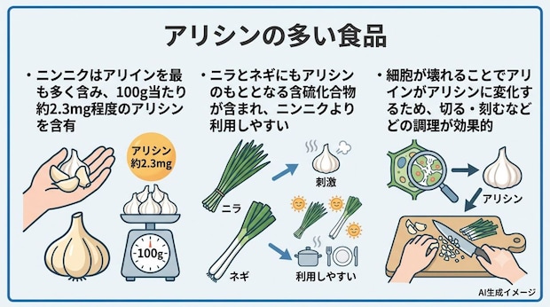 アリシンの多い食品
