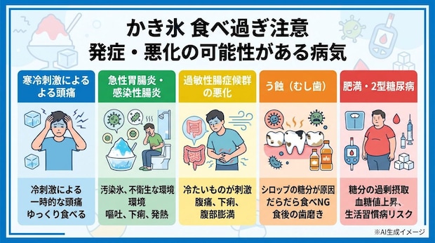 かき氷を食べ過ぎるとどんな病気を発症する可能性がある？