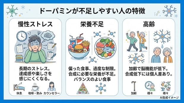 ドーパミンが不足しやすい人の特徴