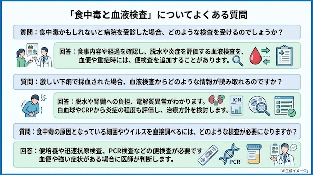「食中毒と血液検査」についてよくある質問