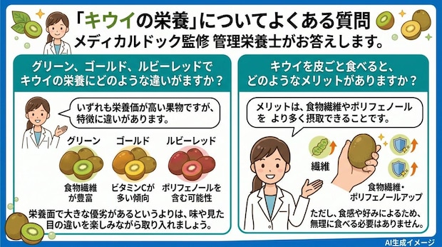 「キウイの栄養」についてよくある質問