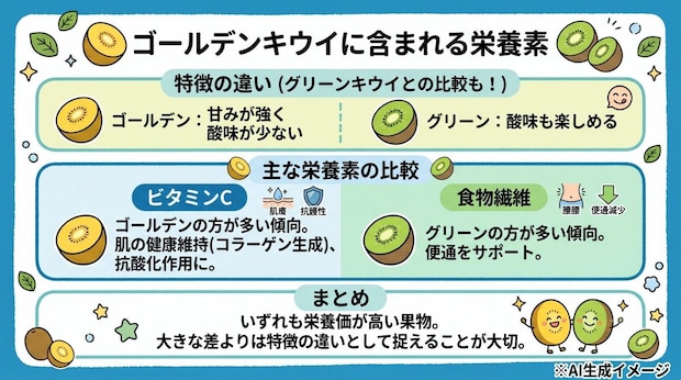 ゴールデンキウイに含まれる栄養素