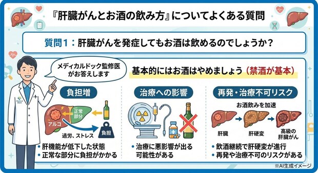 「肝臓がんとお酒の飲み方」についてよくある質問