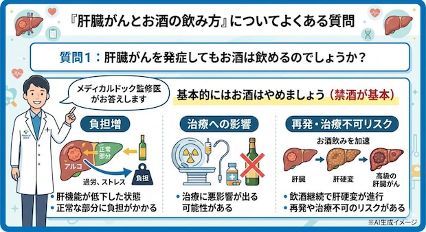 「肝臓がんとお酒の飲み方」についてよくある質問