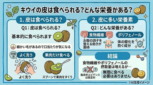 キウイの皮は食べられる?どんな栄養がある?