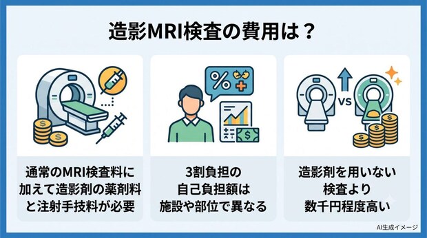 造影MRI検査の費用は？