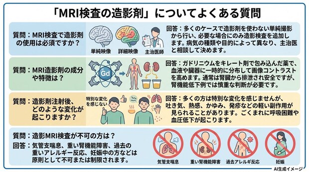 「MRI検査の造影剤」についてよくある質問