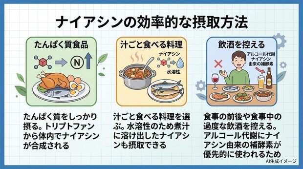 ナイアシンの効率的な摂取方法