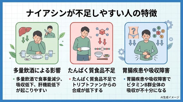 ナイアシンが不足しやすい人の特徴