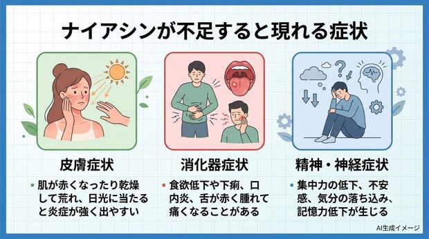 ナイアシンが不足すると現れる症状