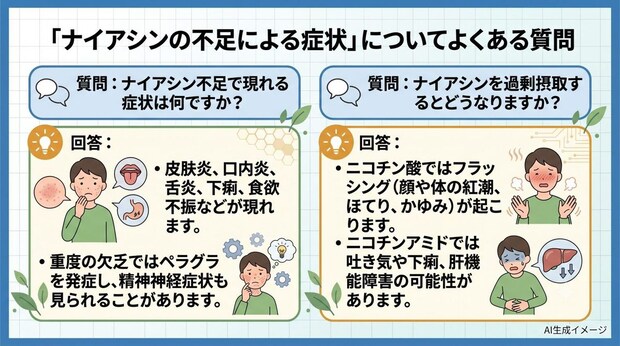 「ナイアシンの不足による症状」についてよくある質問