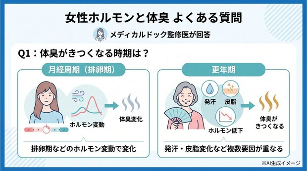 「女性ホルモンと体臭」についてよくある質問
