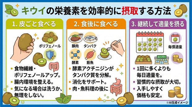 キウイの栄養素を効率的に摂取する方法