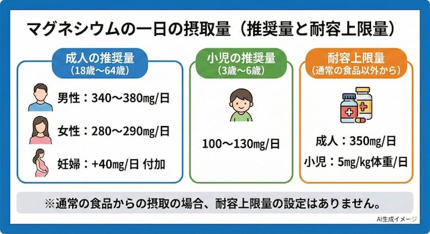 マグネシウムの一日の摂取量