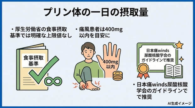 プリン体の一日の摂取量