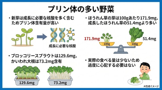 プリン体の多い野菜