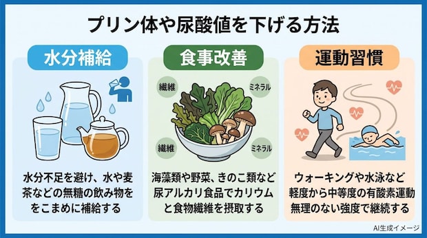 プリン体や尿酸値を下げる方法