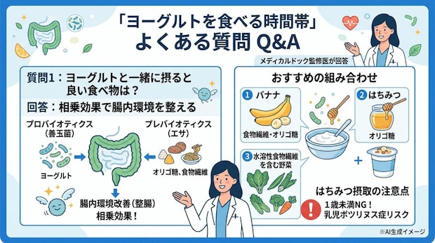 「ヨーグルトを食べる時間帯」についてよくある質問