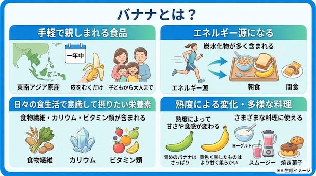 バナナとは？