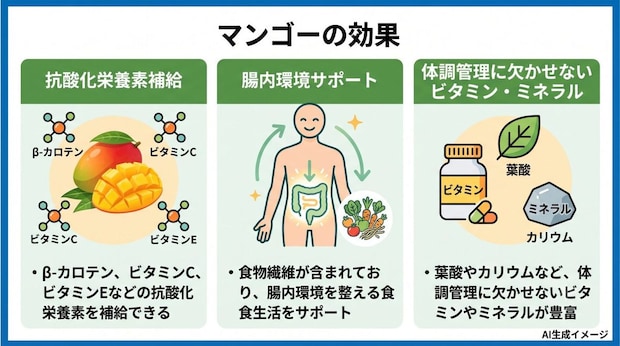 マンゴーの効果