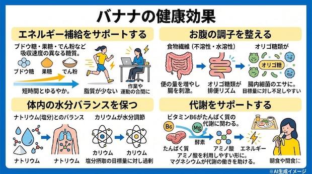 バナナの健康効果