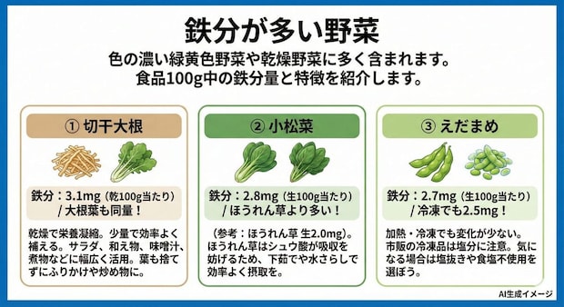 鉄分が多い野菜