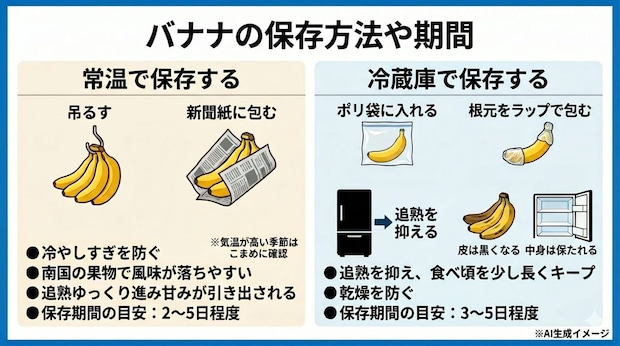 バナナの保存方法や期間