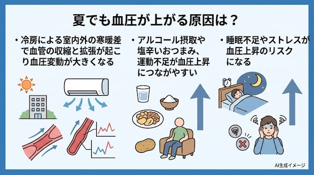 夏でも血圧が上がる原因は?