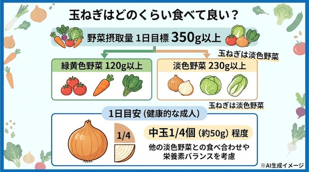 玉ねぎはどのくらい食べて良い？