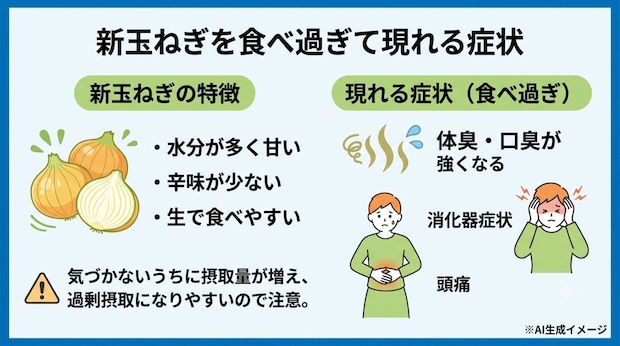 新玉ねぎを食べ過ぎて現れる症状