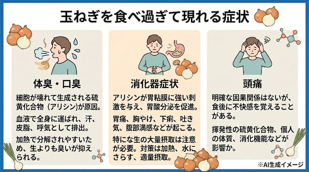 玉ねぎを食べ過ぎて現れる症状