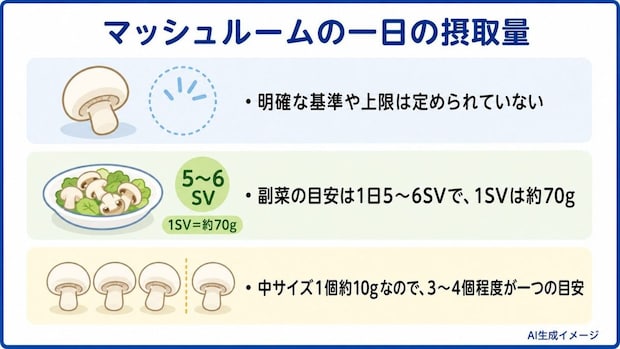 マッシュルームの一日の摂取量