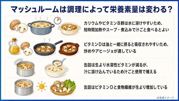 マッシュルームは調理によって栄養素量は変わる?