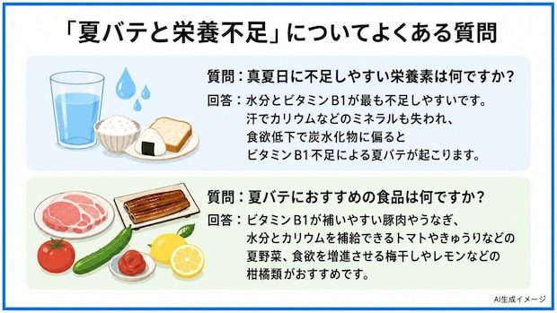 「夏バテと栄養不足」についてよくある質問