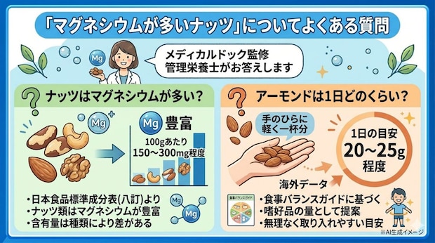 「マグネシウムが多いナッツ」についてよくある質問