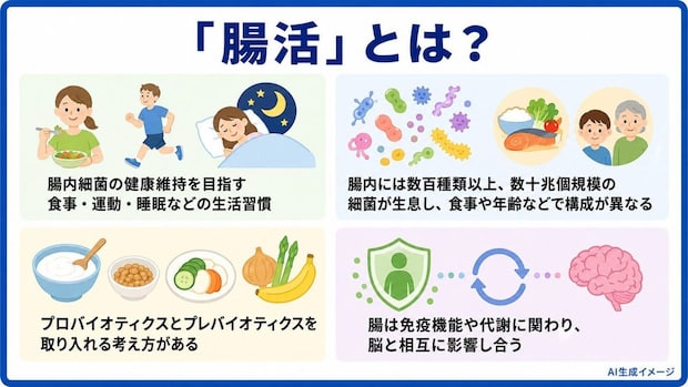 「腸活」とは?