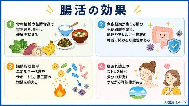 腸活の効果