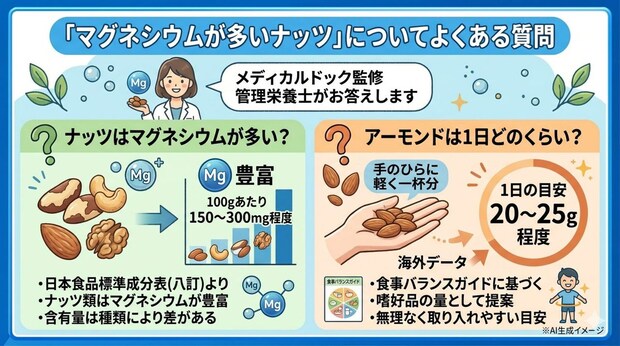 「マグネシウムが多いナッツ」についてよくある質問