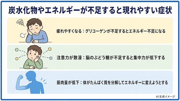 炭水化物やエネルギーが不足すると現れやすい症状