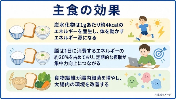 主食の効果