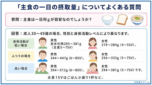 「主食の一日の摂取量」についてよくある質問