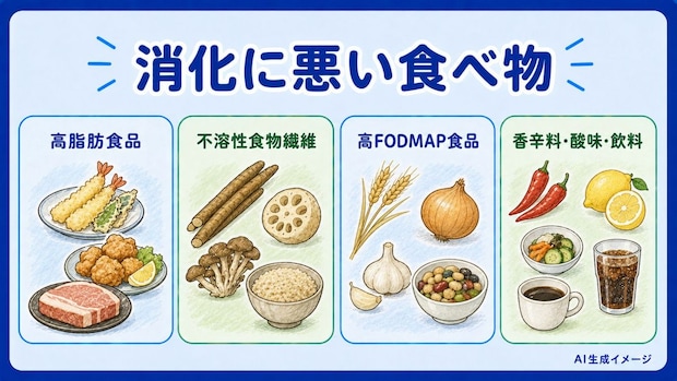 消化に悪い食べ物